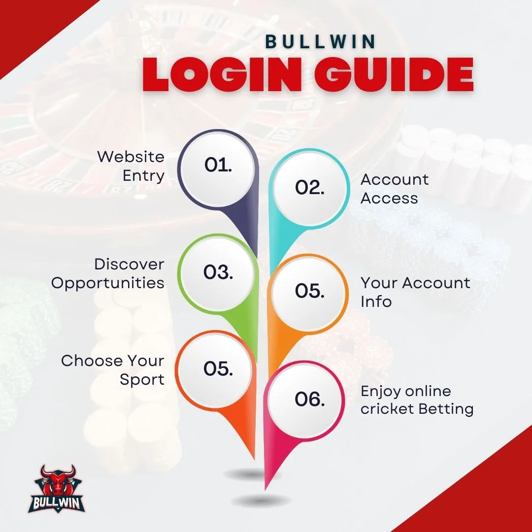 login guide bullwin